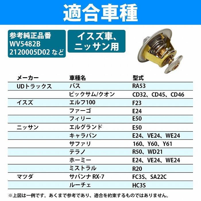 ヒーティングトップM3個 サーモスタット4個 TOTO 壁付サーモスタット混合水栓(コンフォートウエーブ3モード