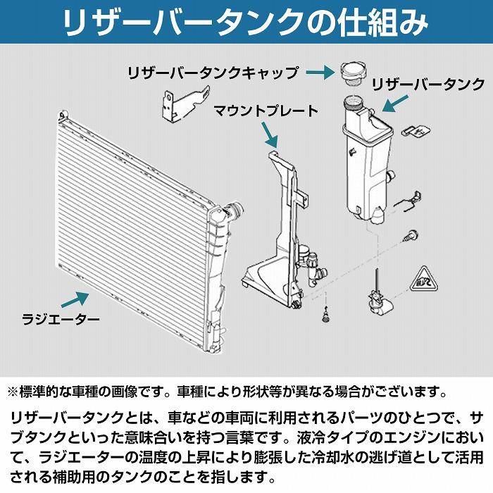 ラジエター リザーブタンク キャップ ベンツ クーラントキャップ