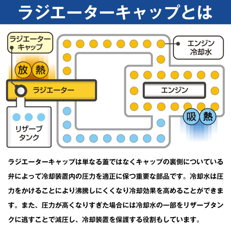 純正タイプ ラジエーター キャップ 開弁圧0.9k Bタイプ トヨタ/日産/スズキ/スバル/マツダ/ダイハツ/ホンダ/三菱 ラジエター |  | 02