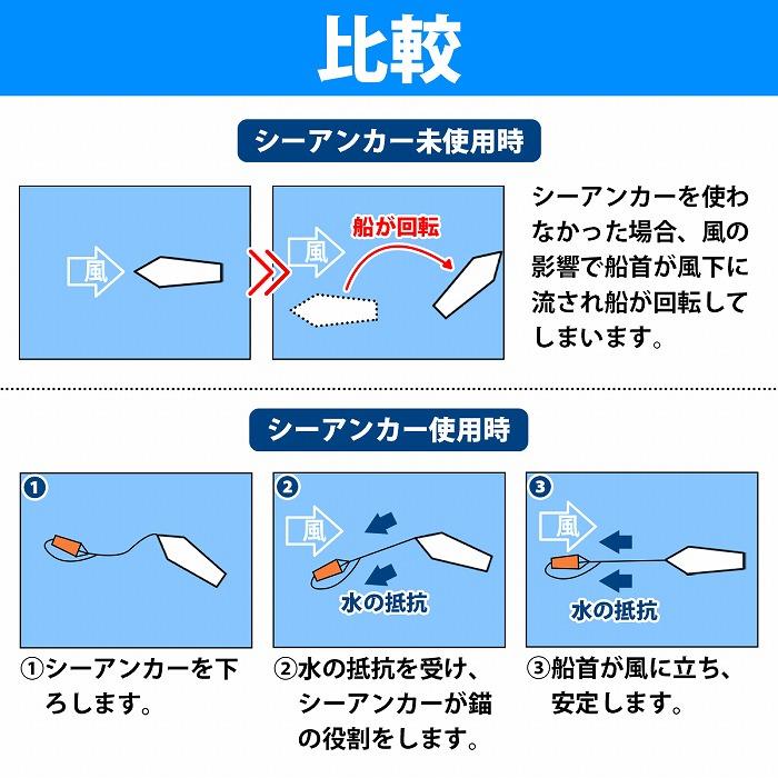 LLサイズ 〜30ft シーアンカー パラシュート アンカー 船 ボート 海釣り 流し釣りの必需品 錘 碇 26/27/28/29/30フィート |  | 02