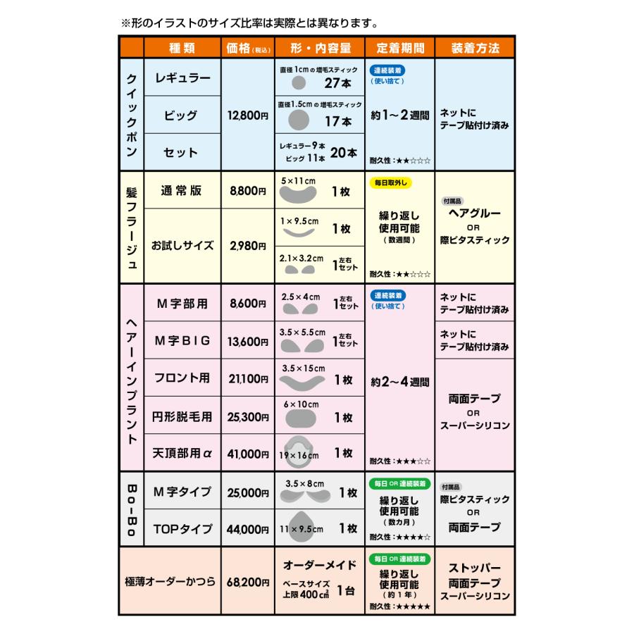 Bo-Bo (TOPタイプ) 部分かつら　増毛　BoBo　ボーボ　頭頂部　天頂部　メンズウィッグ　薄毛隠し　インクリーズヘアーの画像