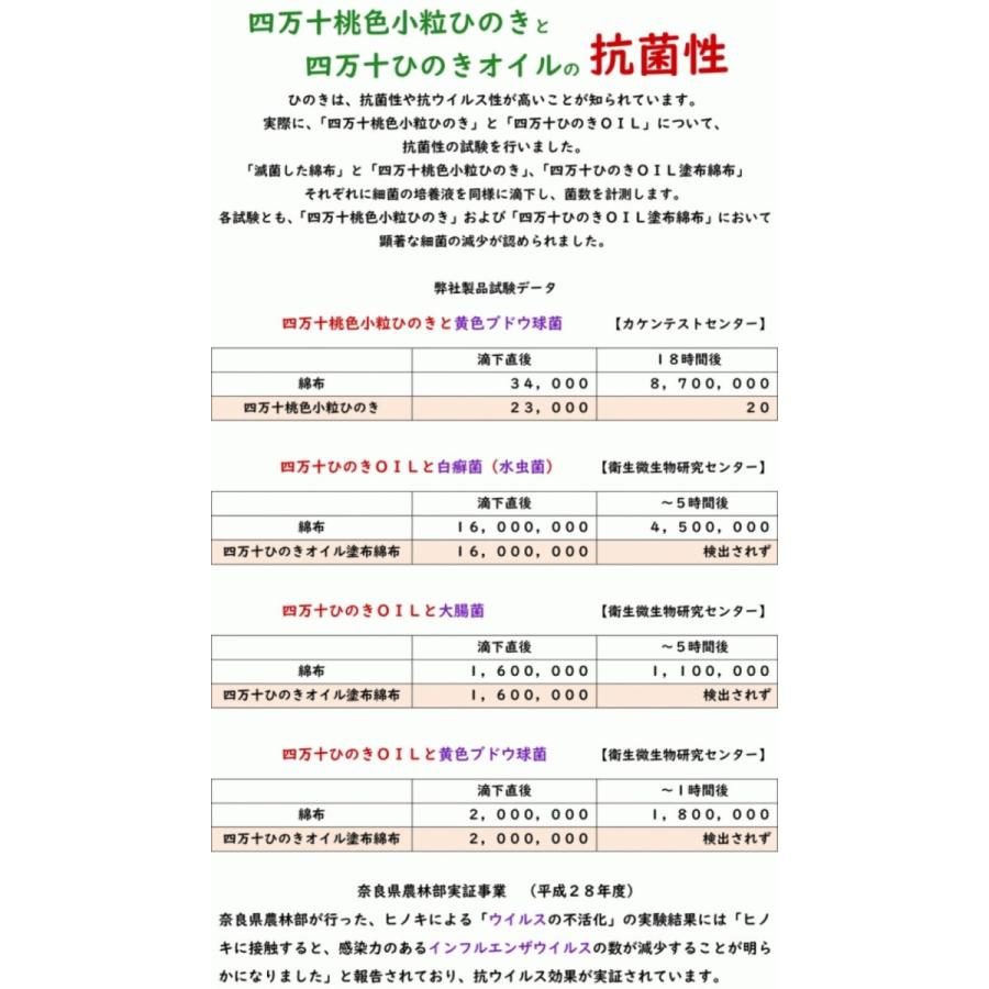 風樹 ふうじゅ 四万十ひのきオイル スプレー 檜 30ml 芳香 消臭 防虫 防かび 抗菌性 除菌 お部屋 自動車 下駄箱 ペット臭 携帯用 アロマオイル ディフューザー |  | 06