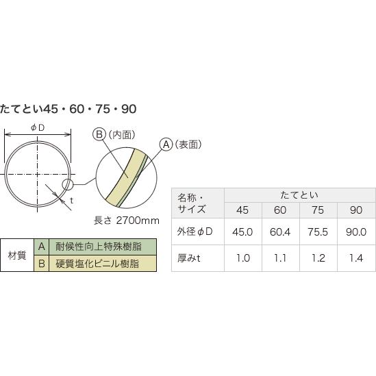 パナソニック(ナショナル) ハイ丸たてとい 新茶 75x2700mm KQ5251T 【別途送料】【代金引換不可】｜incs｜03