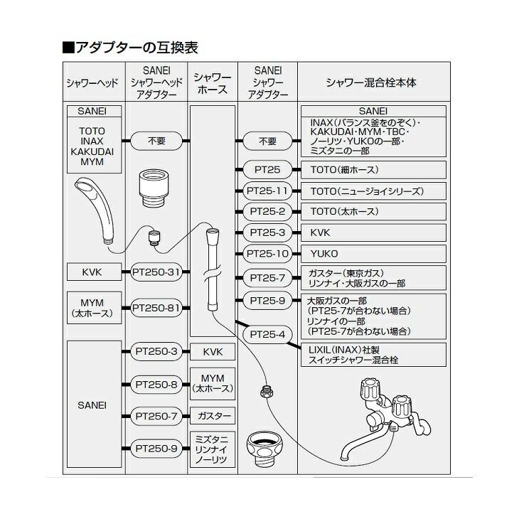 SANEI 低水圧用シャワーヘッド PS321B-81XA-MW2 10個セットの画像