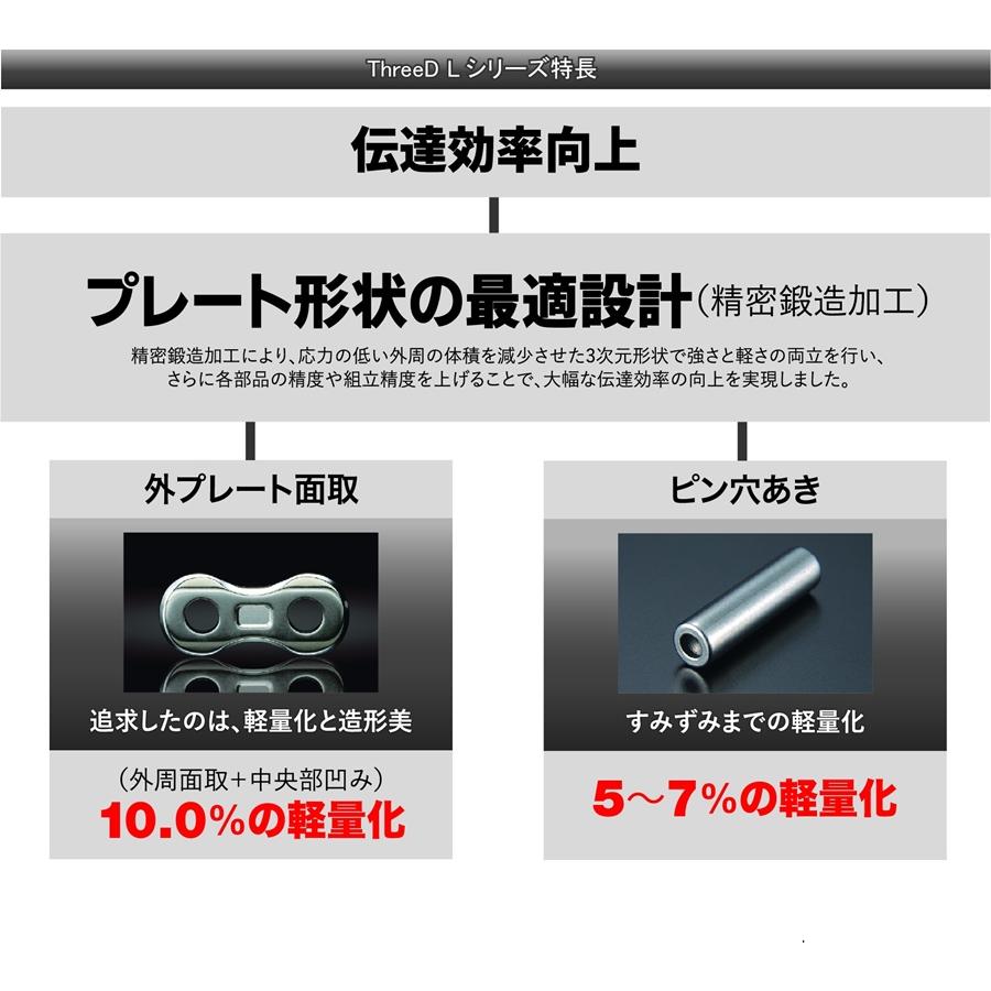 EK-CHAIN イーケーチェーン ThreeD スリード 520L/3D(CR;-) 122L MLJ(標準) カシメジョイント シルバー LUXE リュクス EKチェーン 江沼チェーン_3