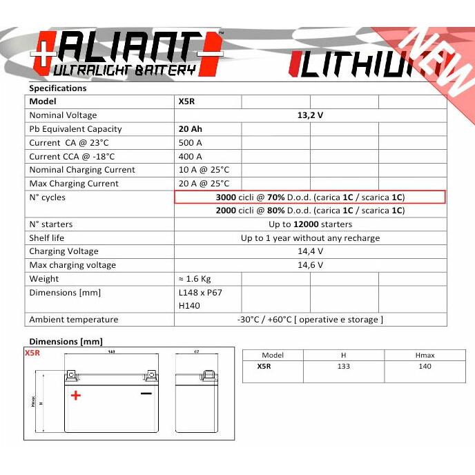 ALIANT アリアント バッテリー X5R : バイクとアウトドアの