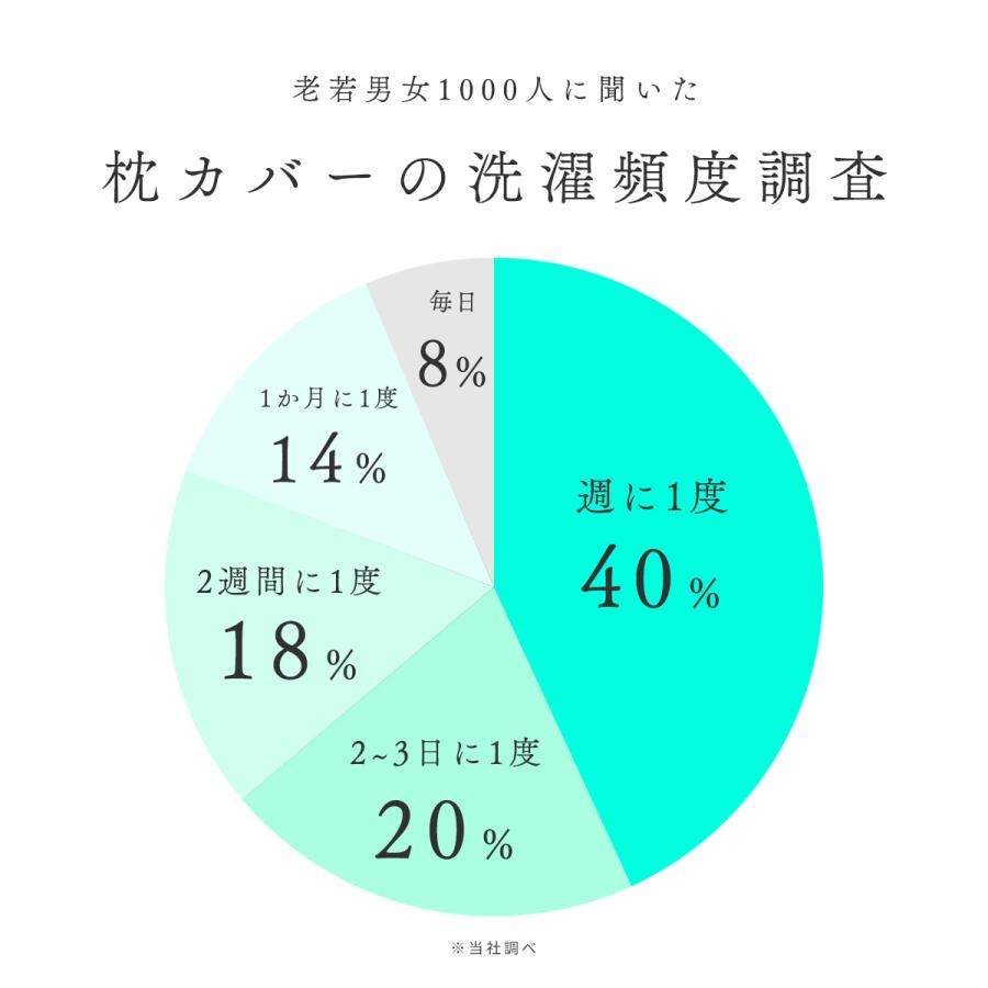 人をダメにする枕 枕カバー 50cm幅 60cm幅 まくら カバー おすすめ
