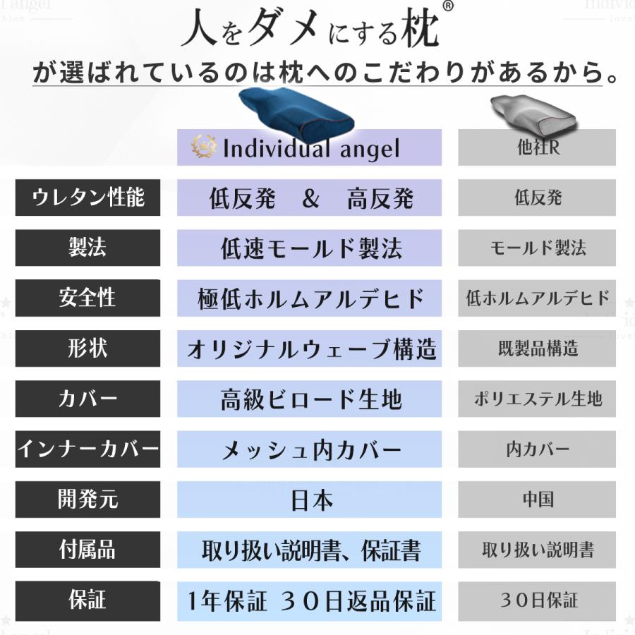 人をダメにする 枕 まくら 肩こり 首が痛い 横向き 人気 おすすめ 低反発枕 誕生日 ギフト 安眠枕 送料無料 いびき ストレートネック快眠 頸椎 ラッピング |  | 33