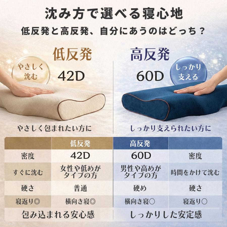 人をダメにする 枕 まくら 肩こり 首が痛い 横向き 人気 おすすめ 低反発枕 誕生日 ギフト 安眠枕 送料無料 いびき ストレートネック快眠 頸椎 ラッピング |  | 39