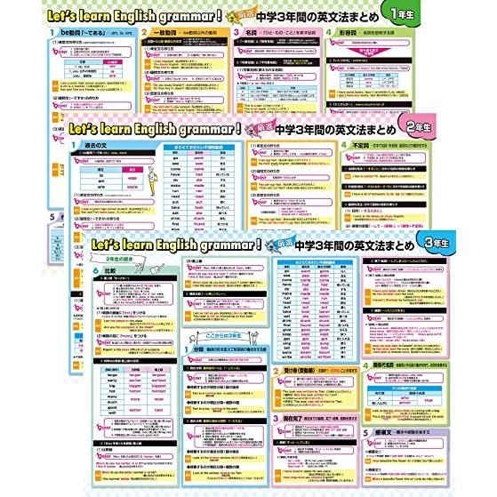 お風呂ポスター 中学３年間の英文法まとめ 3枚セット 高校受験 Toeic サイズ 英語 英会話 防水 Select Shop Indivise 通販 Yahoo ショッピング