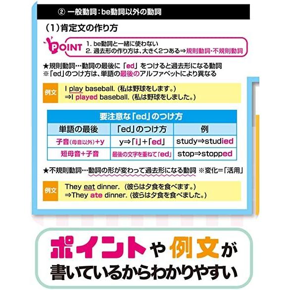 お風呂ポスター 中学３年間の英文法まとめ 3枚セット 高校受験 Toeic 英会話 防水 サイズ 76 以上節約 英語