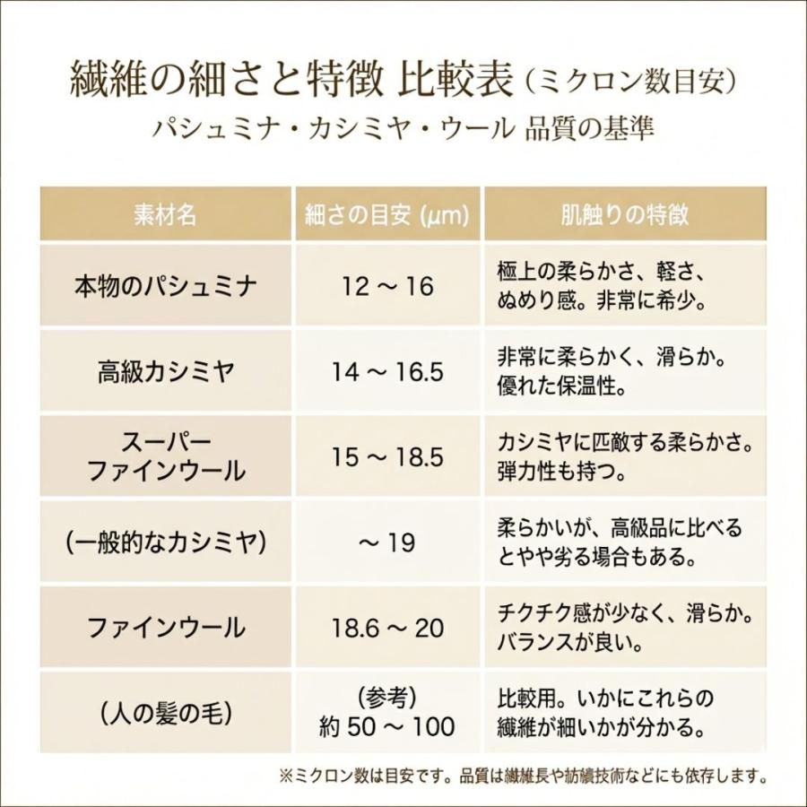 InDream パシュミナ エアリー ストール マフラー カシミヤ100% 大判 手織り ホワイトベージュ クリスマス ギフト 誕生日 プレゼント 女性 60代 70代 |  | 10