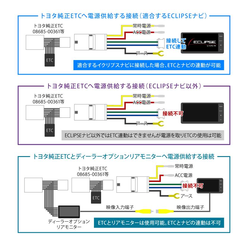 トヨタ 純正ETC 電源ケーブル 08685-00361 イクリプス ETCナビ連動