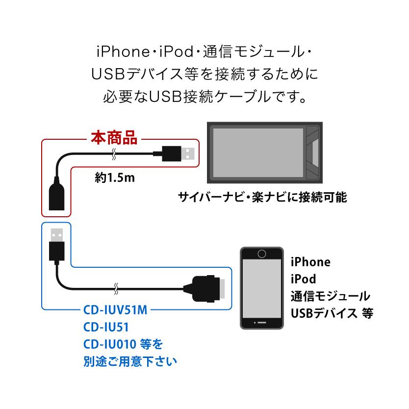 カロッツェリア Carrozzeria USB接続ケーブル CD-U420 互換品 楽ナビ