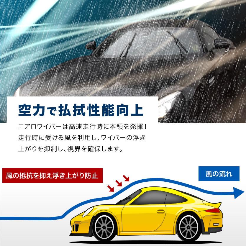 ベンツ Sクラス S500 (W220) [2000.06-2005.08] 650mm×650mm  エアロワイパー フロントワイパー 2本組｜inex-2｜06