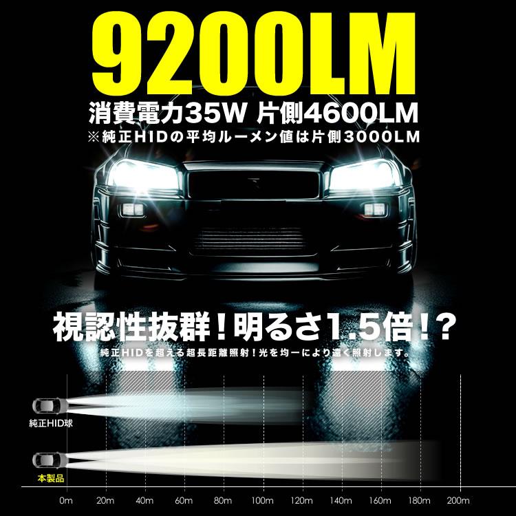 FD2 シビックTypeR H19.3-H22.8 ポン付け D2S D2R兼用 LEDヘッドライト 