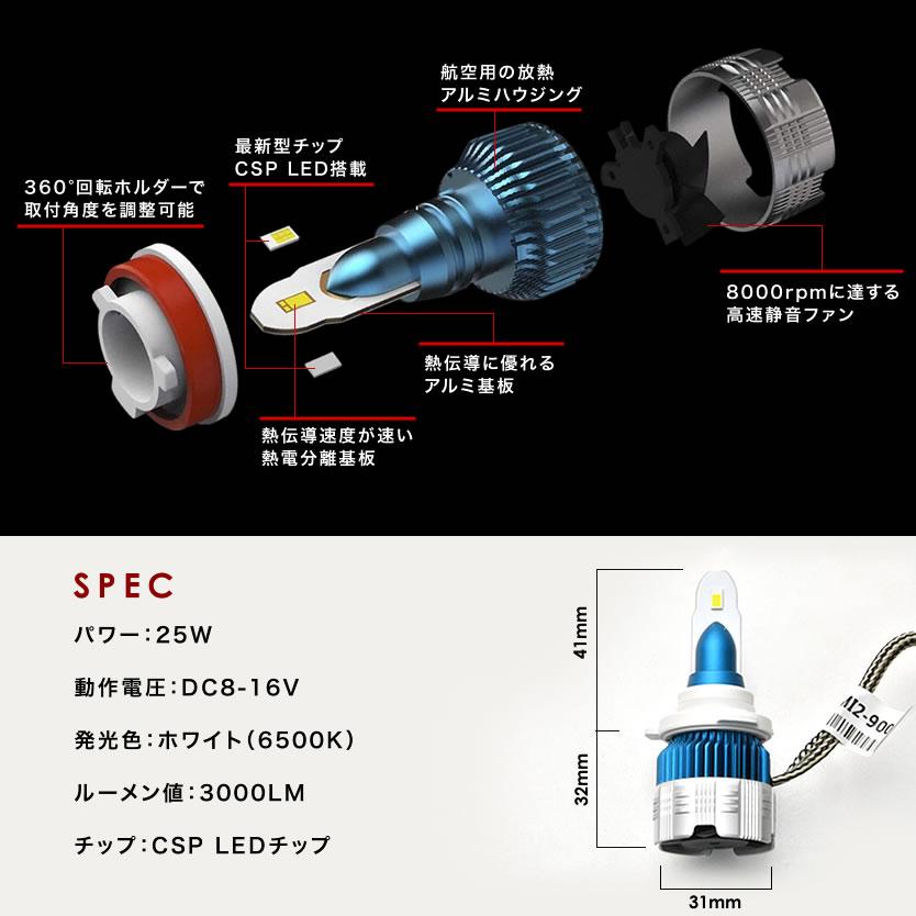 Gx Jzx110系 マーク2ブリット Mi2 Ledヘッドライト Hb3 Led ハイビーム 2個セット 12v車用 コンパクト 25w 3000lm 6500k Mi2hb3h 098 イネックス二号店 通販 Yahoo ショッピング
