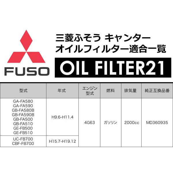 三菱ふそう キャンター オイルフィルター オイルエレメント10個セット