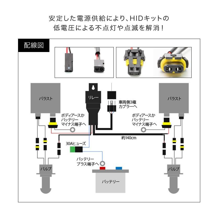 H4(Hi/Lo)切り替え用 HID リレーハーネス 1本 EL30 : イネックス