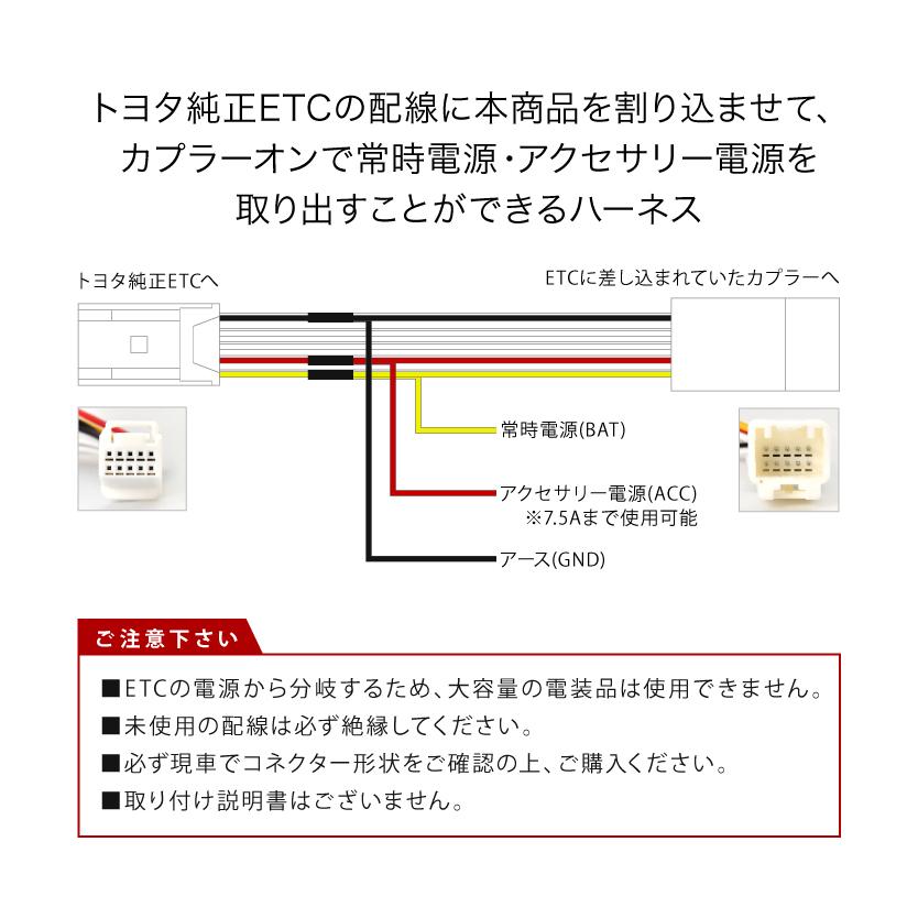 TRJ250W GDJ250W ランドクルーザー250 トヨタ純正ETC用コネクター 電源