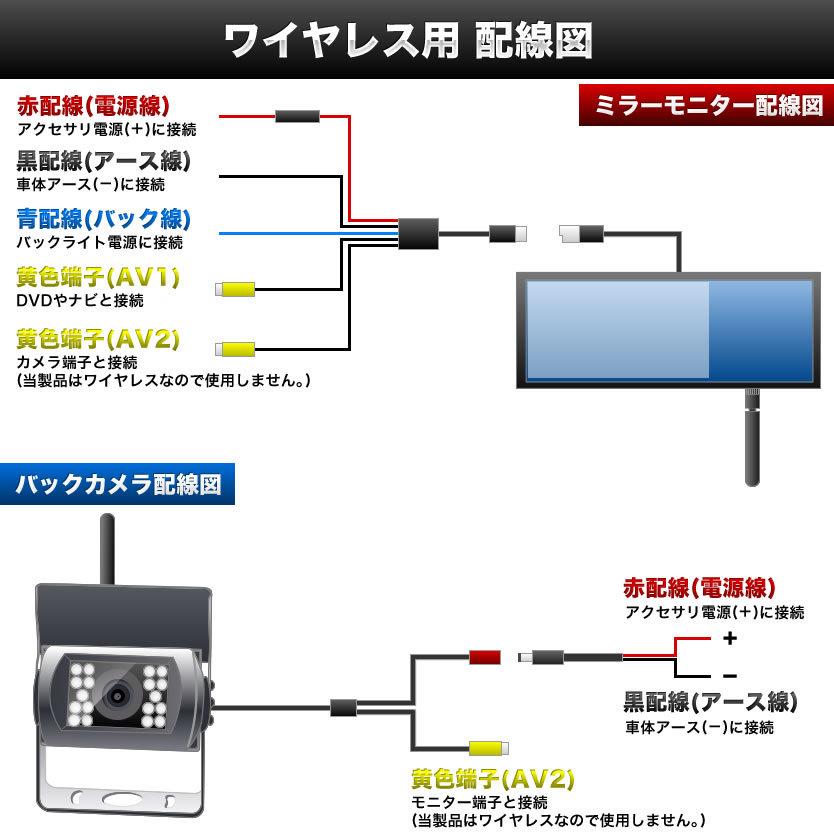ニッサン アトラス 7インチ ワイヤレス ミラーモニター バックカメラ付き 12 24v両対応 ルームミラー バックミラー El27 025 イネックスヤフーショップ 通販 Yahoo ショッピング