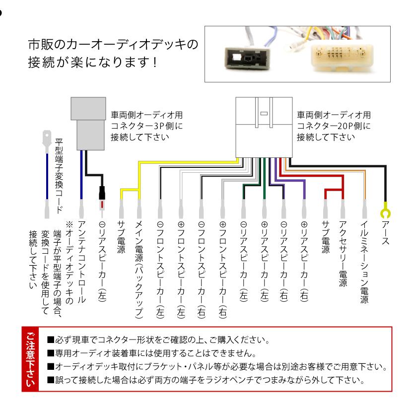 E12 ノート オーディオハーネス カーオーディオ配線 20PIN・3PIN 20
