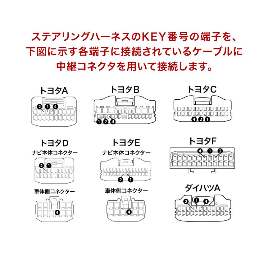 CBA-GSJ15W FJクルーザー H22/11-H30/01 ケンウッド ナビ ステアリング