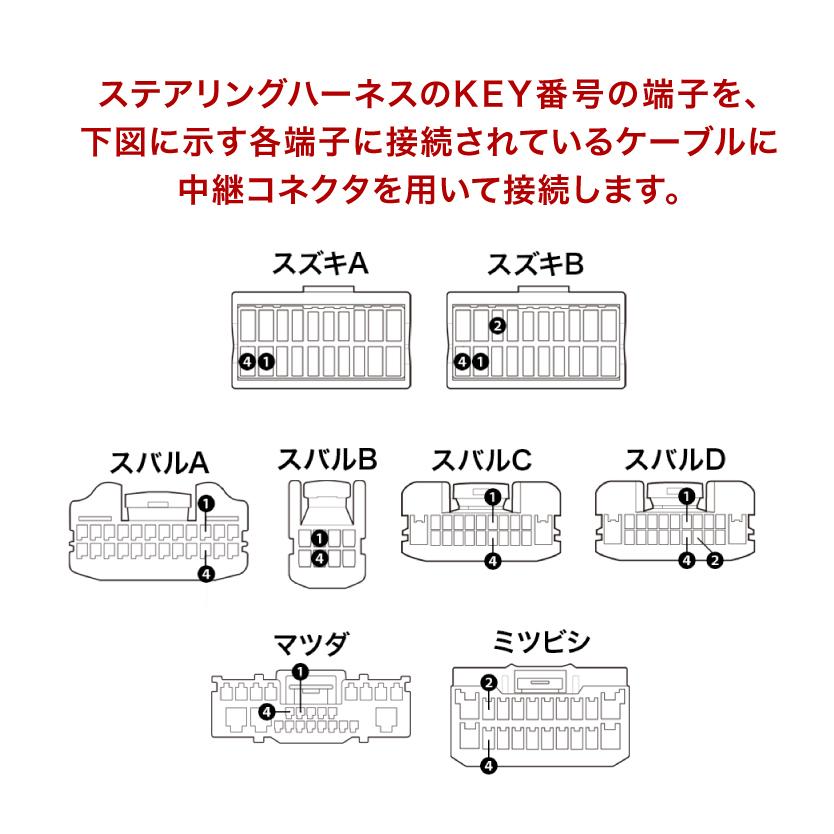 3BA-JB64W ジムニー H30/07-現在 ケンウッド ナビ ステアリング