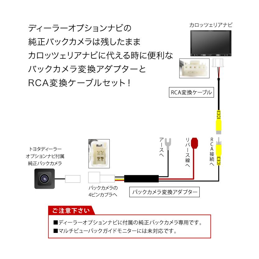 H0777 カロッツェリア サイバーナビ トヨタ純正バックカメラ リア