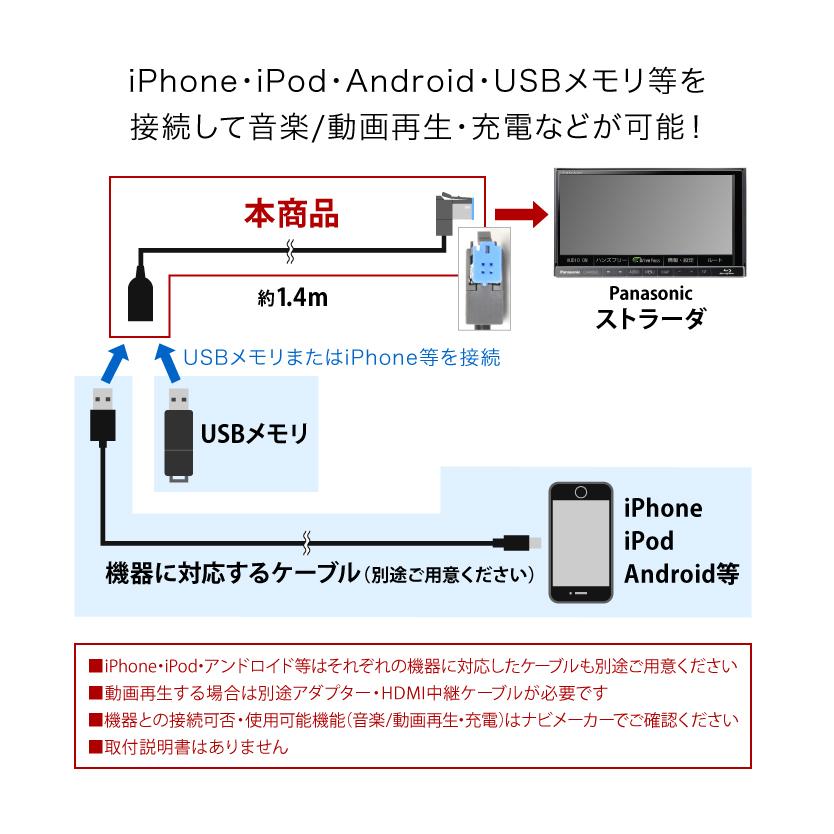 CN-RS01D CN-RS01WD CN-RS02D CN-RS02WD 対応 iPod iPhone android USB
