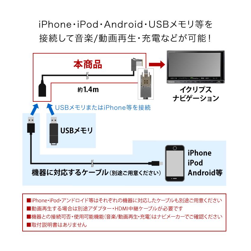 AVN-Z05i AVN-Z05iW AVN-ZX03i AVN-ZX04i AVN-ZX05i 対応 iPod iPhone