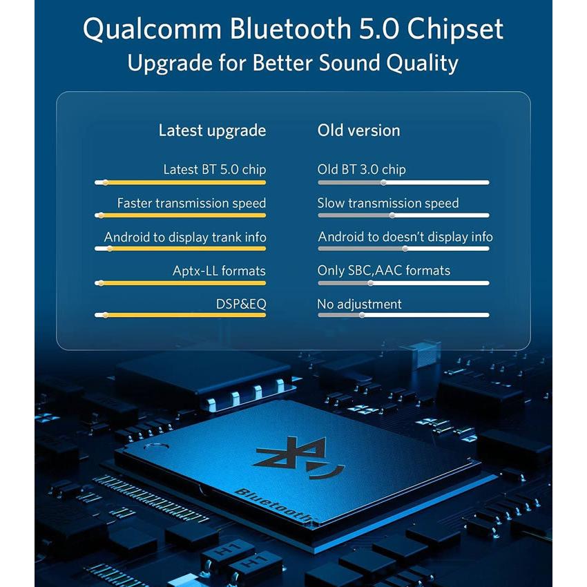 Bluetooth5.0 アダプター レシーバー 高音質 重低音 自動再生 INVERY