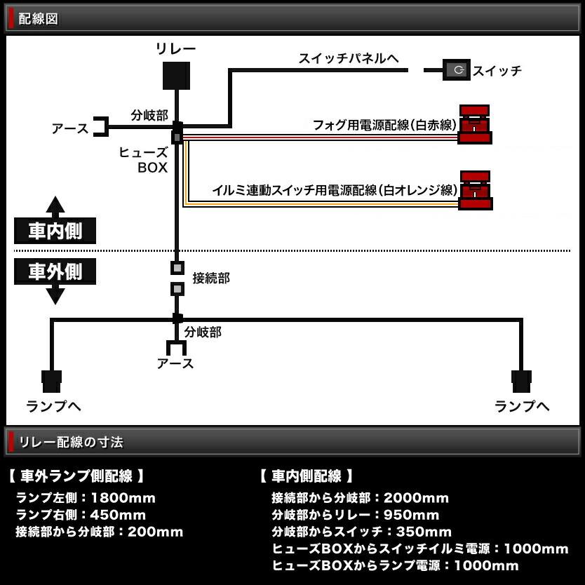 ZVW35 プリウスPHV [H24.1-H28.5] 後付け フォグ 配線 リレー付き