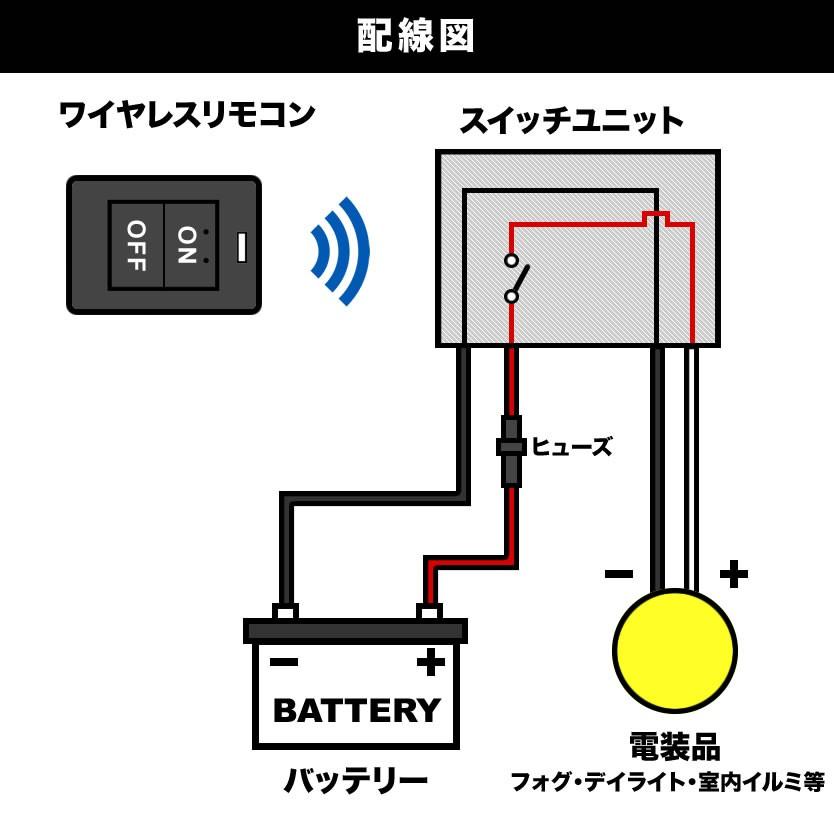 ワイヤレスリモコンスイッチキット 24v 大型車 トラック用 スイッチランプ白 Led電装品 フォグ デイライト等に イネックスショップ 通販 Paypayモール