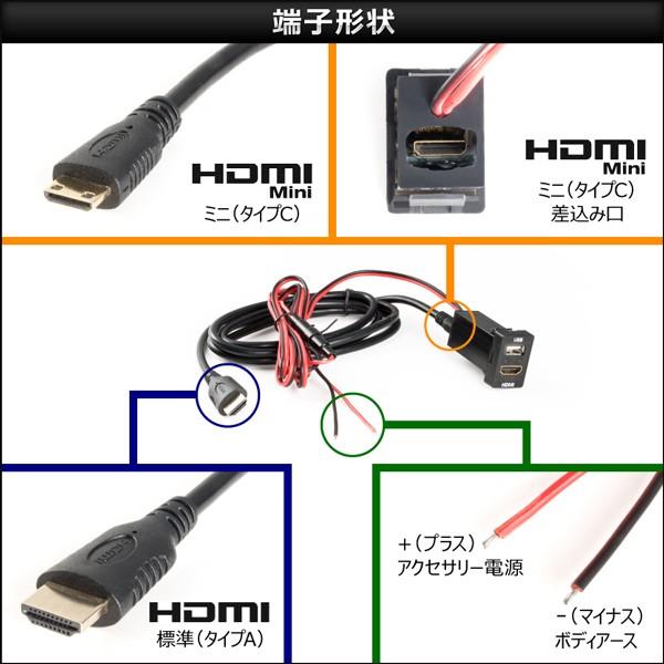品番U06 ZN6 86（ハチロク） HDMI入力+USB電源・充電ポート スイッチ