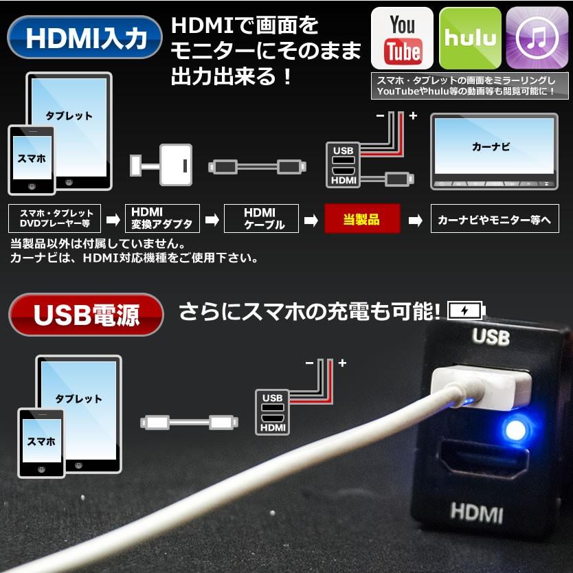 品番U06 ZVW35 プリウスPHV HDMI入力+USB電源・充電ポート スイッチ