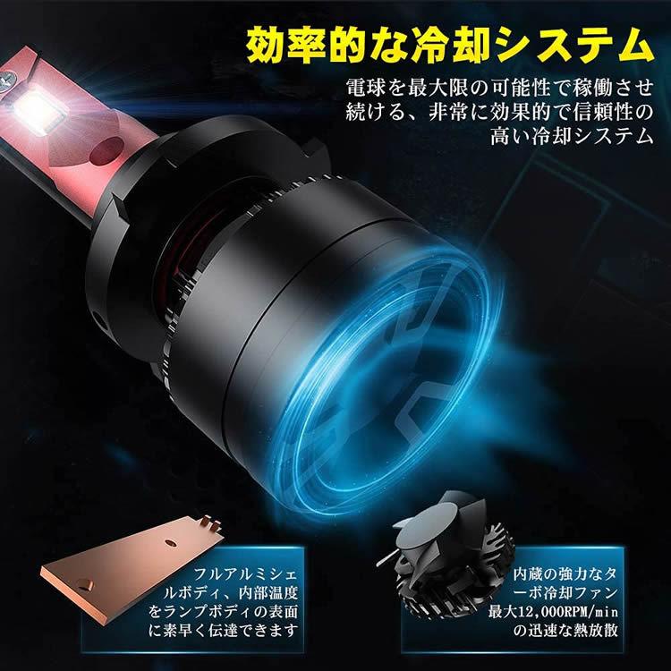 100W HB3 LED ハイビーム GX/JZX110系 マーク2ブリット 2個セット 12V