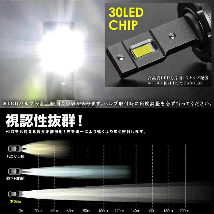 BMW 3シリーズセダン E90 VA/VB D1S LEDヘッドライト 2個セット 15200LM 6000K ホワイト発光｜inex｜02