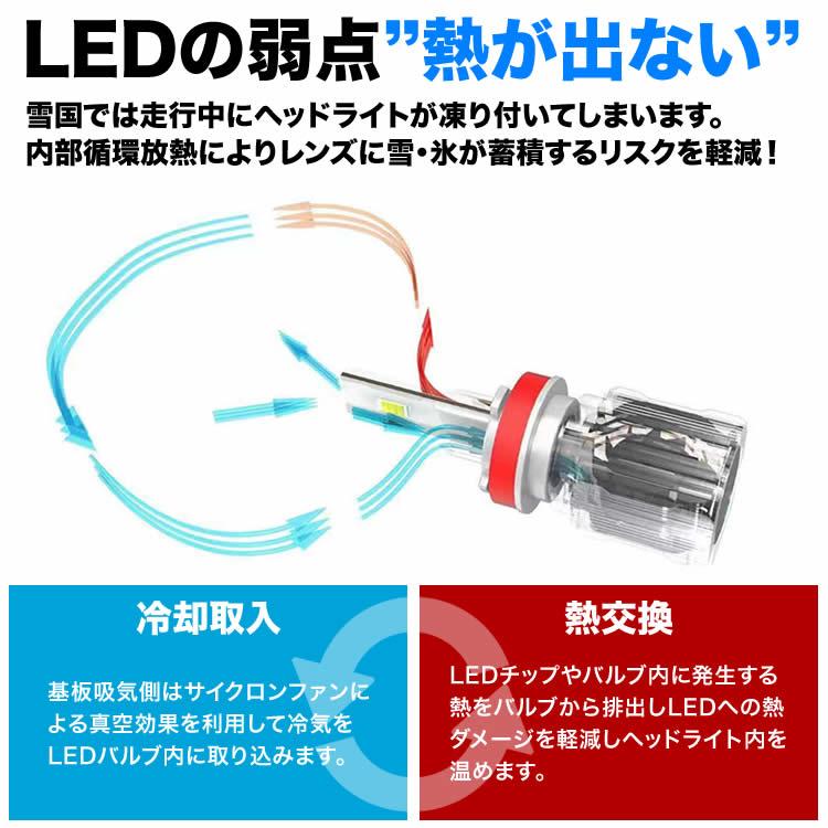 A70 スープラ 雪が凍り付かない H4（H/L） LEDヘッドライト 2個セット 12V 7000ルーメン 6500ケルビン｜inex｜03