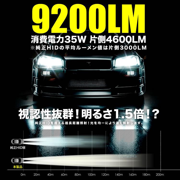 Y33 グロリア4灯 後期 H9.6-H11.5 ポン付け D2S D2R兼用 LEDヘッドライト 12V 車検対応 ホワイト 6000K 35W 明るさ1.5倍｜inex｜04