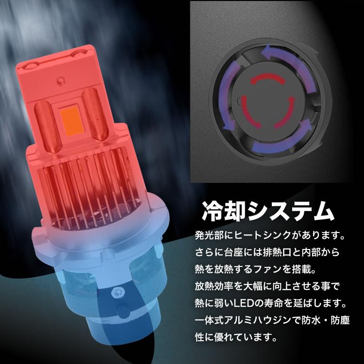 E52 エルグランド H22.8-R2.9 ポン付け D2S D2R兼用 LEDヘッドライト