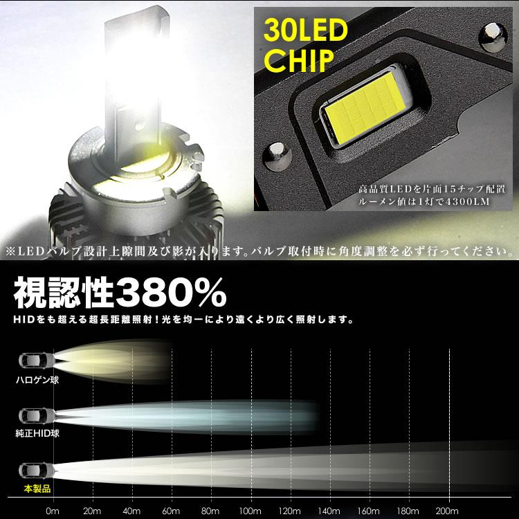 クラウンハイブリッド D4S D4R LEDヘッドライト ロービーム 2個セット 8600LM 6000K ホワイト発光 12V GWS204｜inex｜02