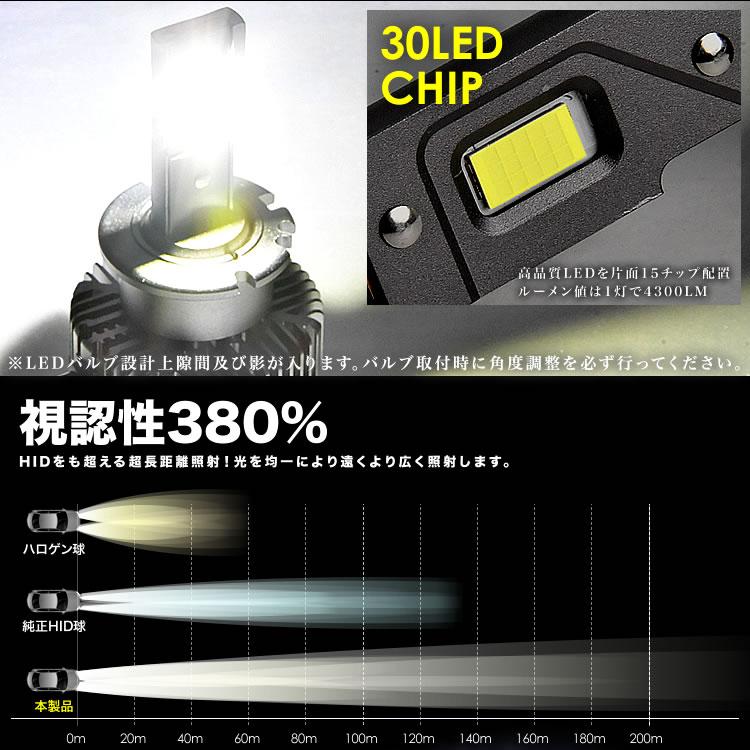 クラウンロイヤル D4S D4R LEDヘッドライト ロービーム 2個セット 8600LM 6000K ホワイト発光 12V GRS200系｜inex｜02