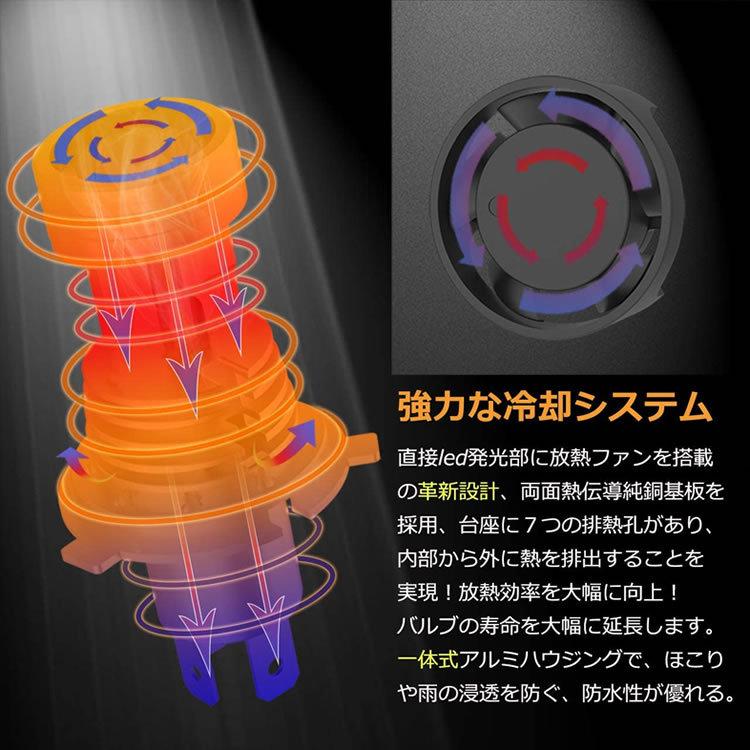 AJ/AH14S AB34S カルタスエスティーム 日本光軸仕様 H4 LEDヘッドライト Hi/Lo 6800LM 40W 6500ケルビン 車検対応 防水カバー対応｜inex｜03