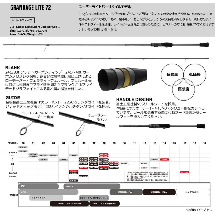 APIA ○アピア GRANDAGE グランデージ LITE 72 (ソリッドティップ