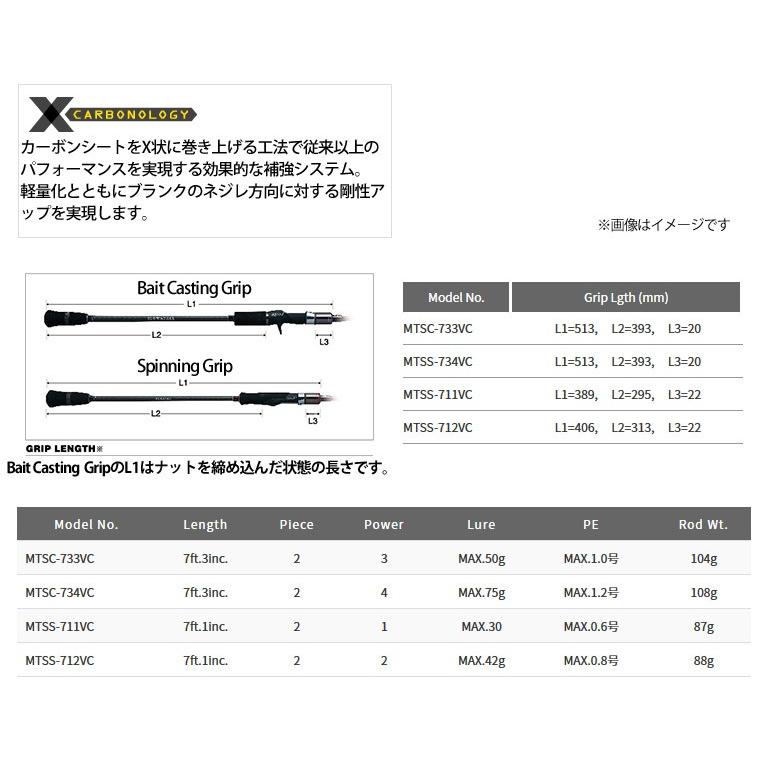 アングラーズリパブリック ○パームス メタルウィッチクエスト MTSS