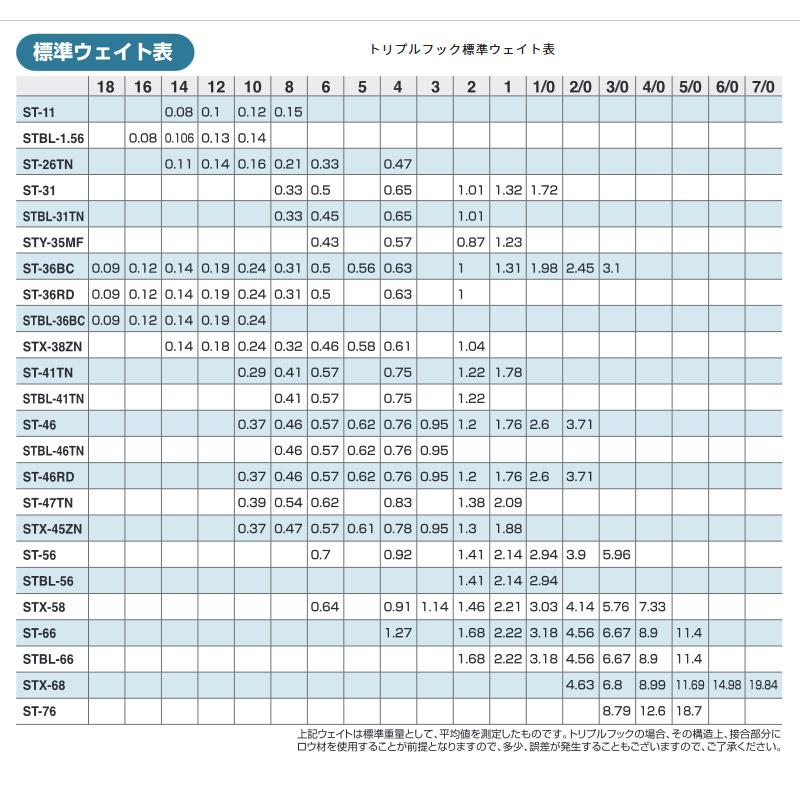 ●オーナー　カルティバ スティンガー トリプル エクストラ STX-58 (サイズ：6-3) 【メール便配送可】 【まとめ送料割】｜infinity-sw｜03