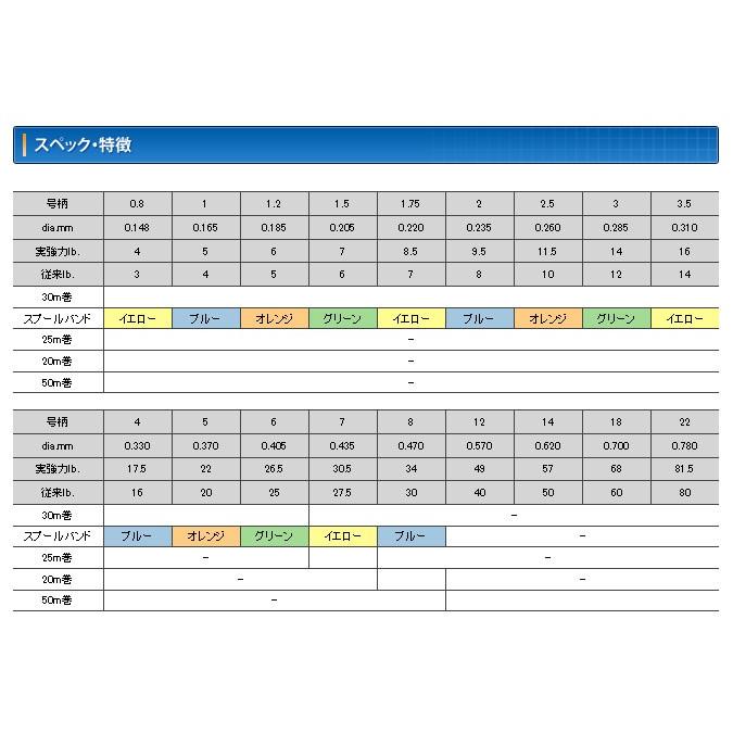 割り引き クレハ シーガー プレミアムマックスショックリーダー 30m 1.2 6lb -1.5号 7lb メール便配送可 まとめ送料割 materialworldblog.com 割り引き クレハ シーガー プレミアムマックスショックリーダー 30m 1.2 6lb -1.5号 7lb メール便配送可 まとめ送料割 materialworldblog.com