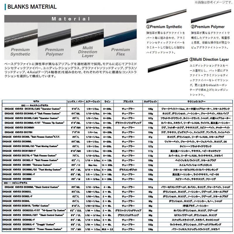 ○グラスルーツ エンゲージ ナイヴス EKC66ML-F/ST フィネスティップ