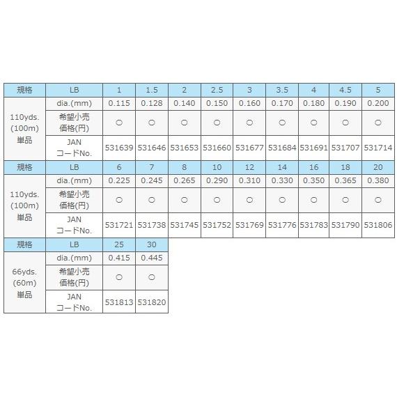 ●サンライン　シューター FCスナイパー 100m (1-5LB) 【まとめ送料割】｜infinity-sw｜02